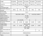 Analizator vlage - Slika 6
