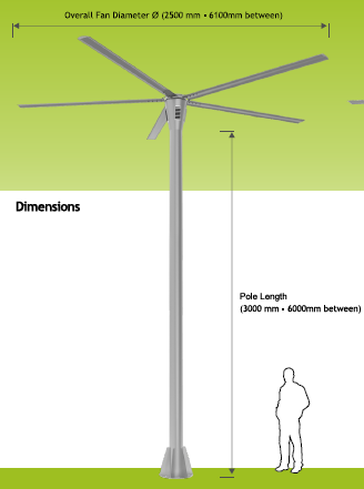 Komercijalni stubni ventilator - HVLS (High Volume Low Speed)