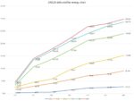 Industrijski odvlaživač vazduha KMB HAID-240C - Slika 8